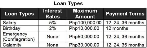pnp-lsams|PNP Provident Fund.